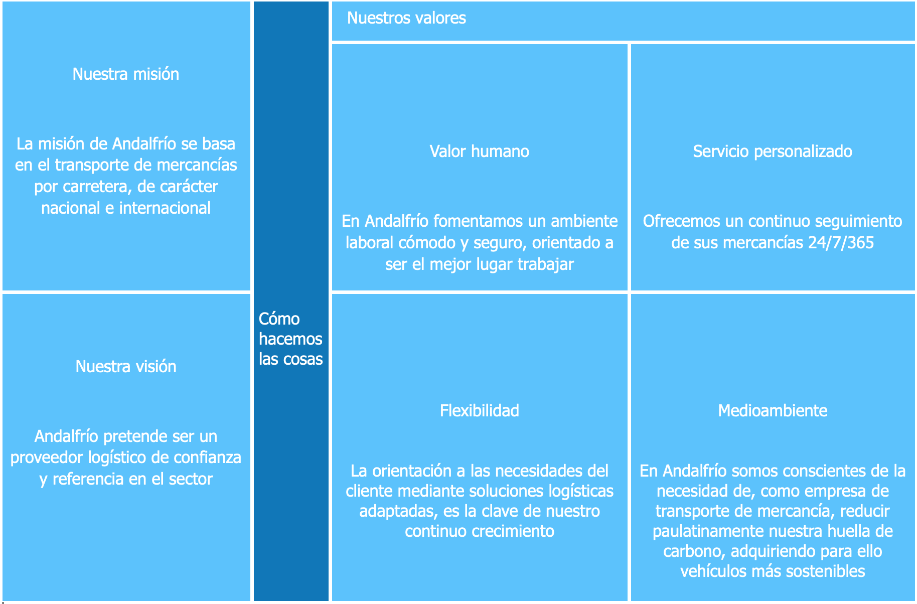 Misión y valores Andalfrío